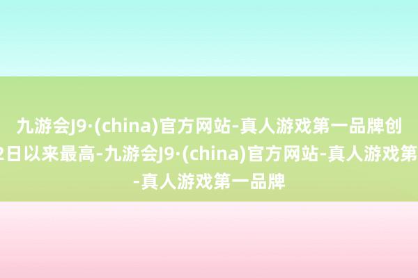 九游会J9·(china)官方网站-真人游戏第一品牌创下8月2日以来最高-九游会J9·(china)官方网站-真人游戏第一品牌